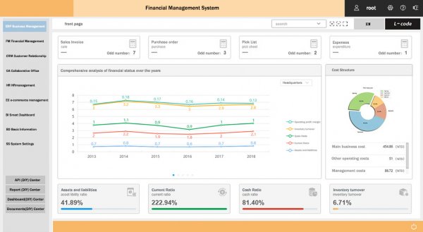 Financial Management